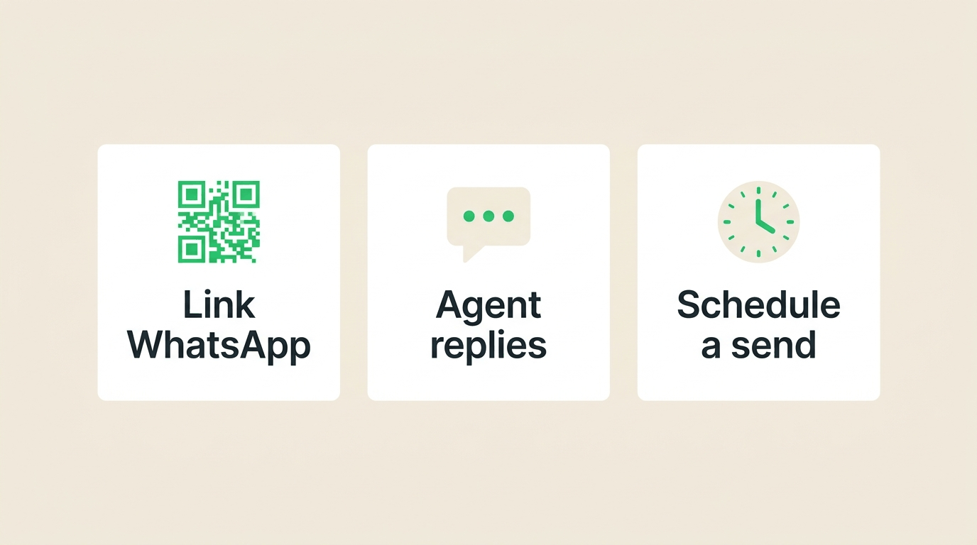 Three feature cards: Link WhatsApp, Agent replies, Schedule a send